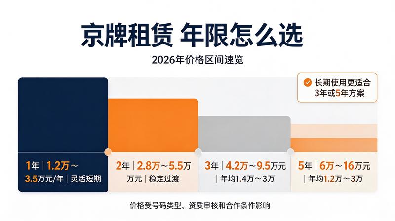 北京2026年交通管理新规